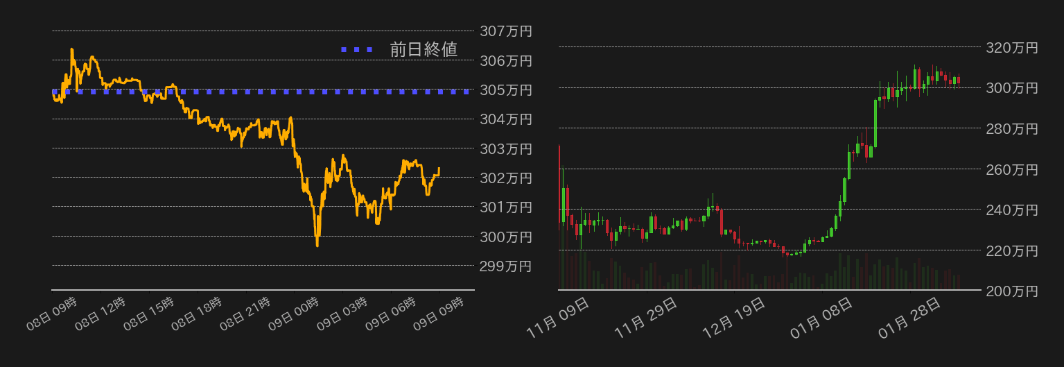 ビットコインチャート