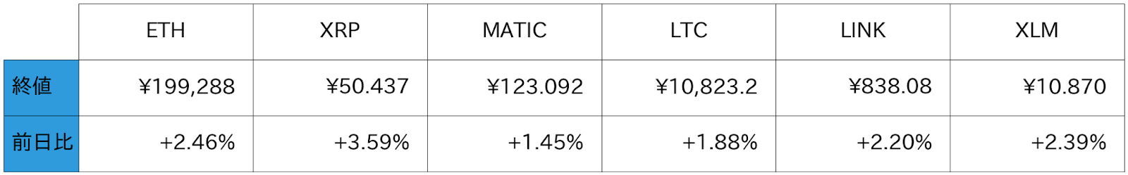 アルトコイン概況