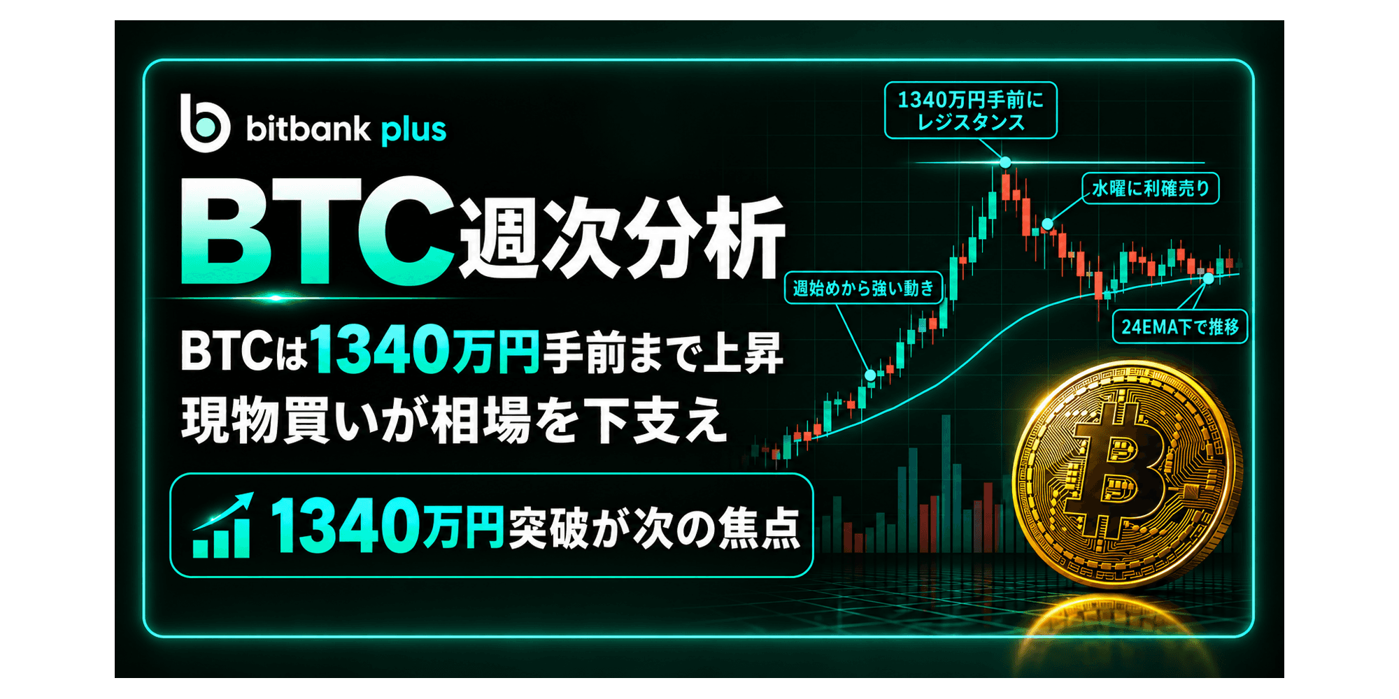 ビットコイン週間レビュー