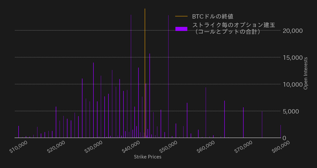 BTCオプション建玉