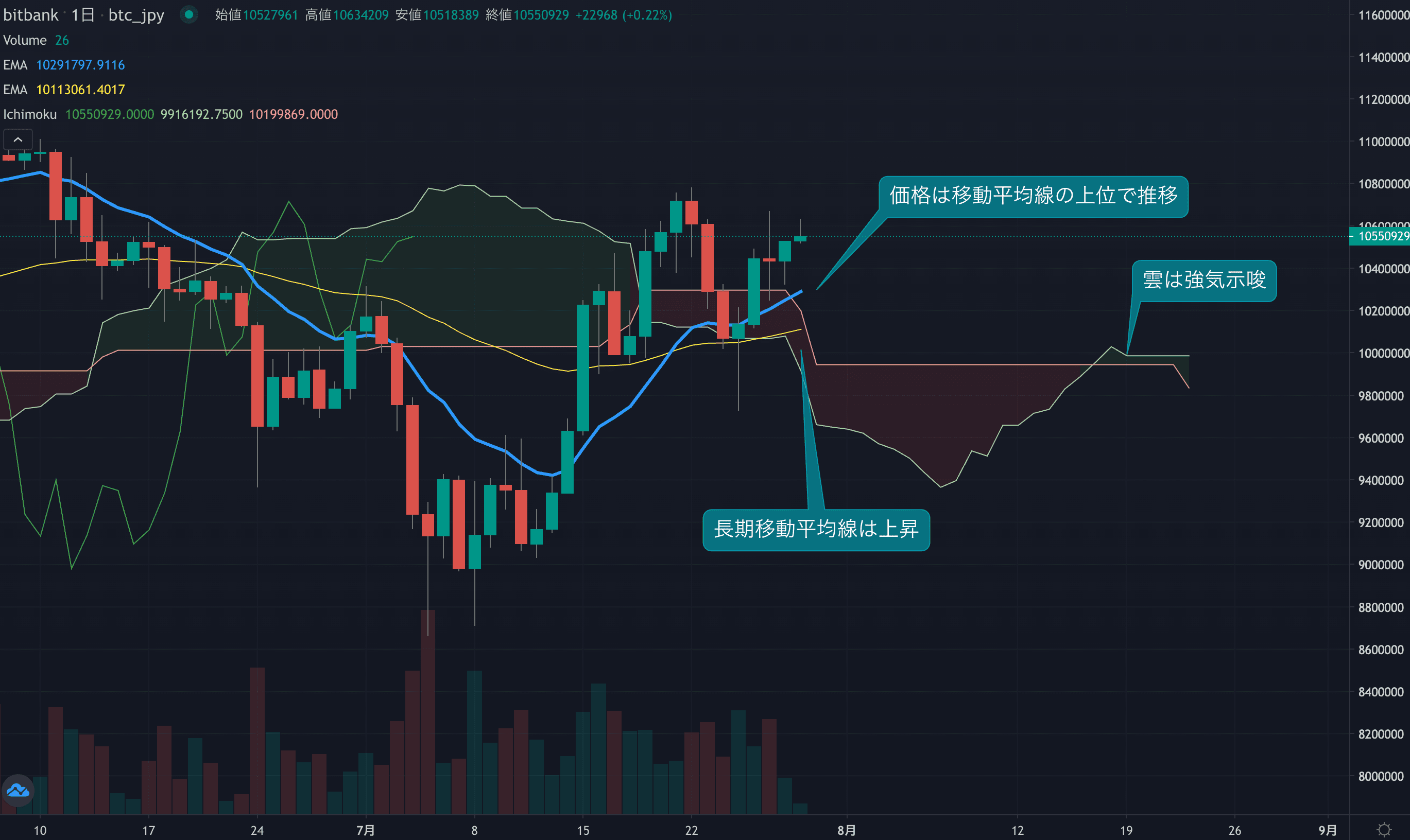 テクニカル分析