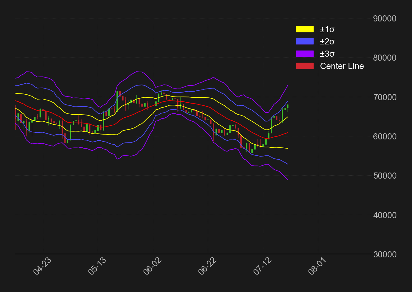 ビットコイン日足ボリンジャーバンド