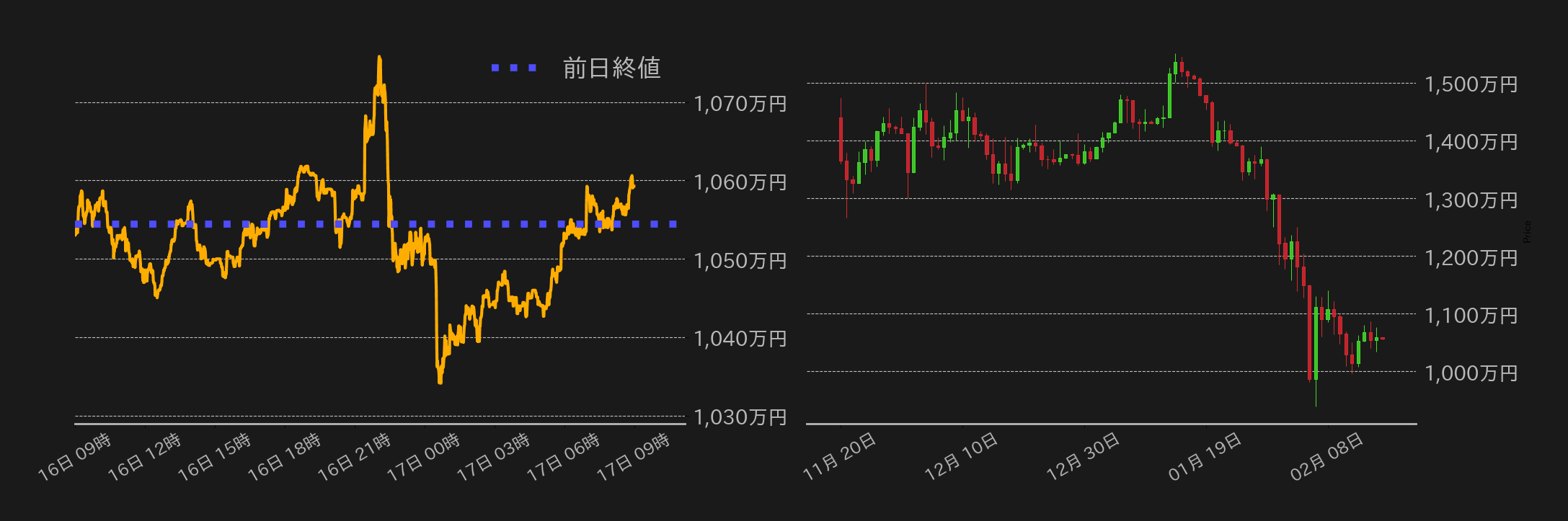 ビットコインチャート