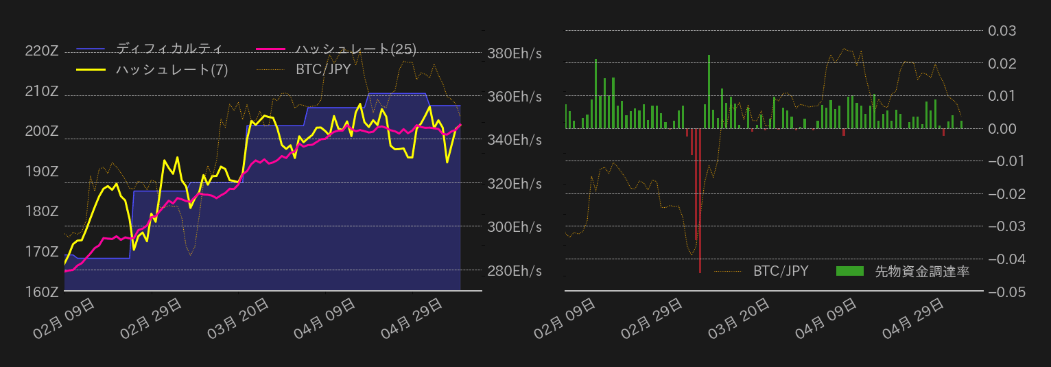 ビットコインチャート2