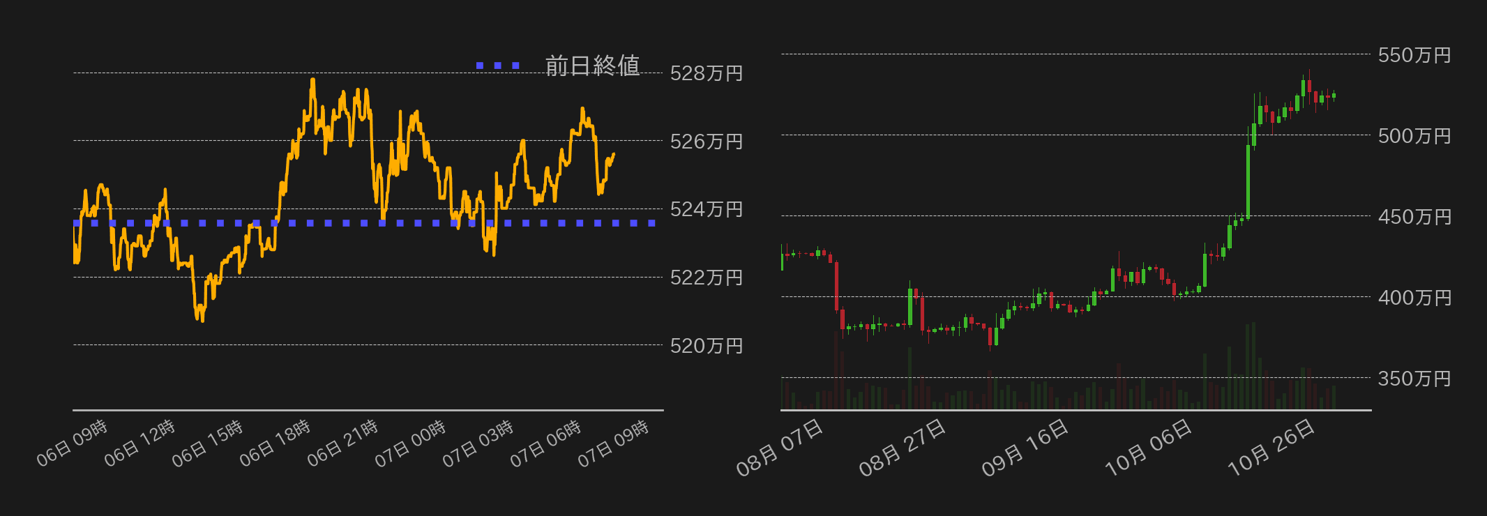 ビットコインチャート