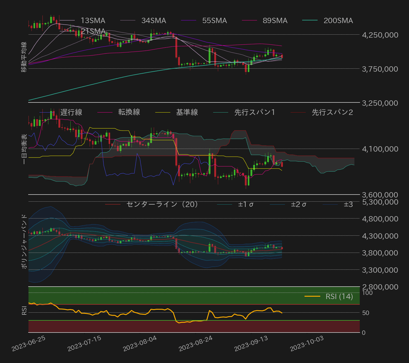 ビットコインテクニカル分析