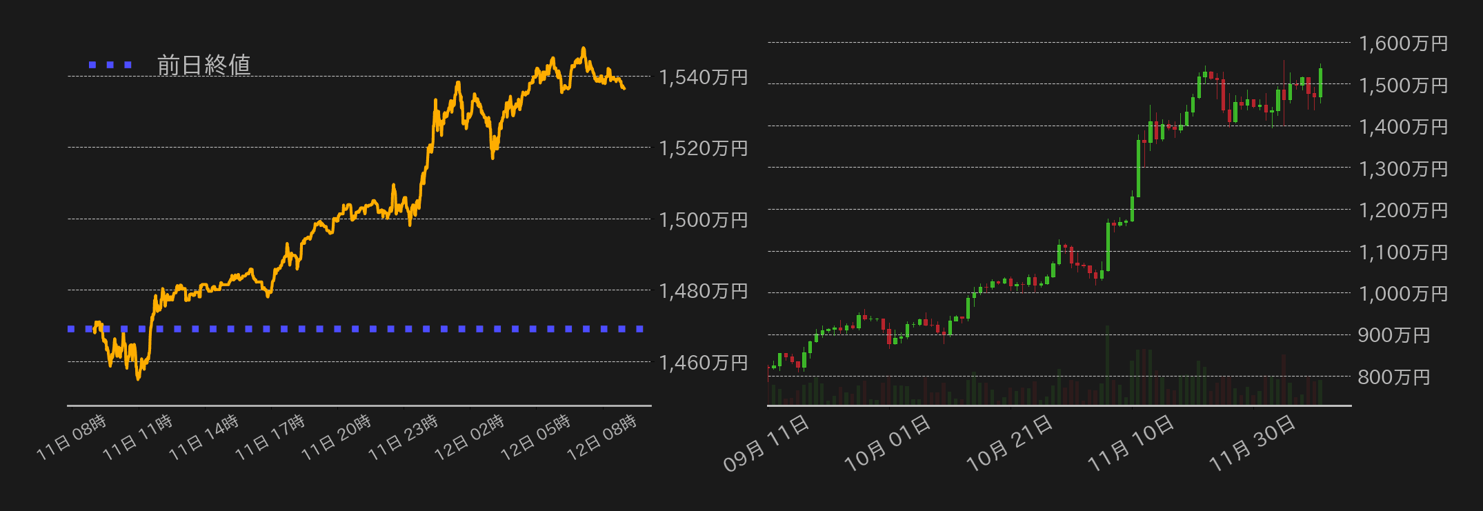 ビットコインチャート