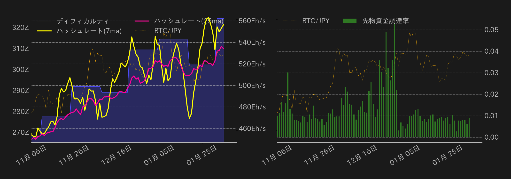 ビットコインチャート2