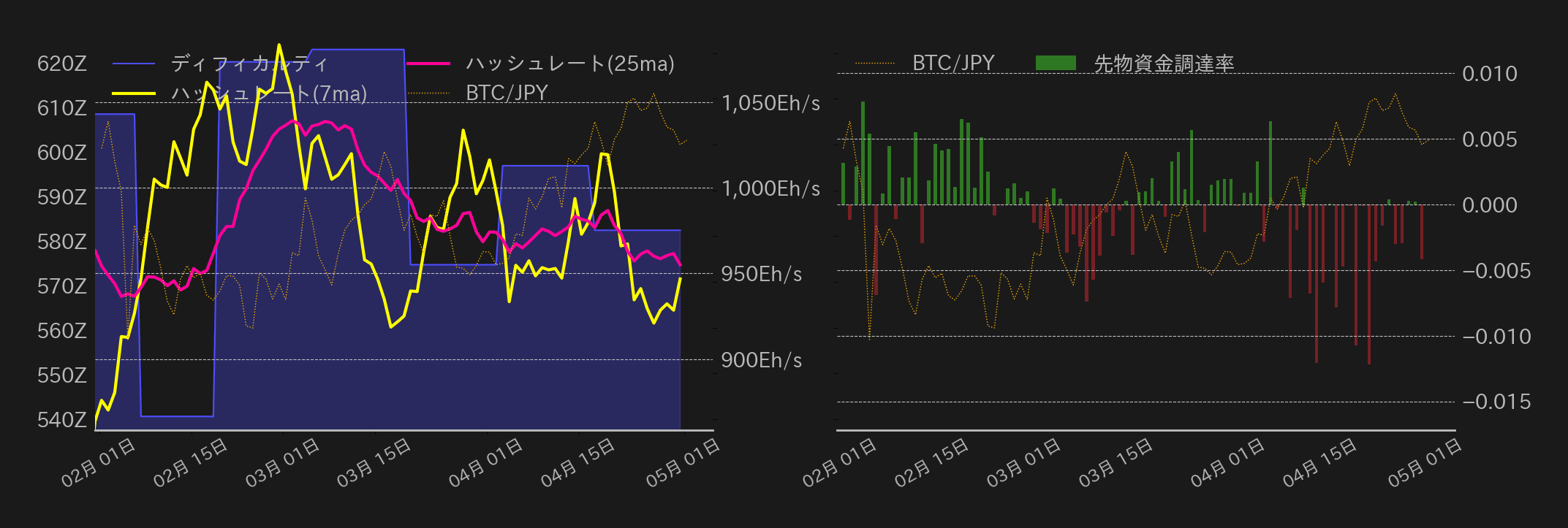 ビットコインチャート2