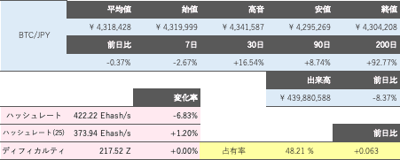ビットコイン概況