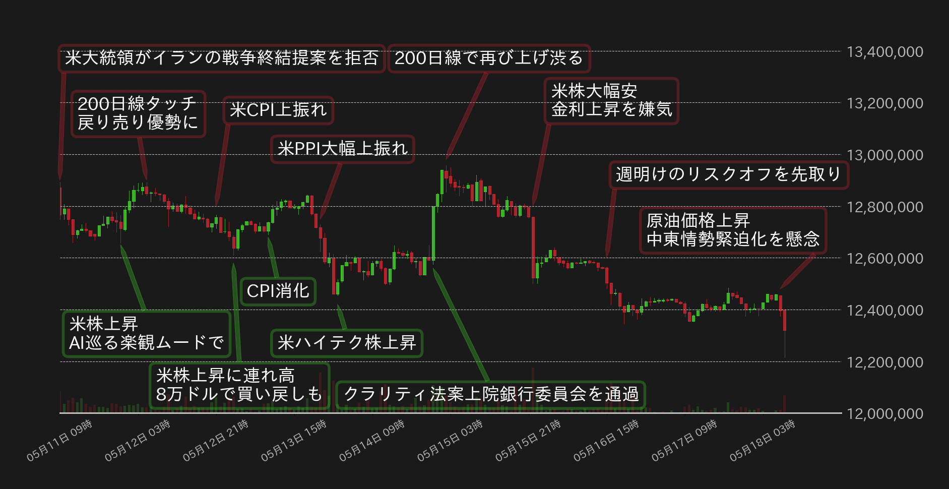 ビットコインチャート