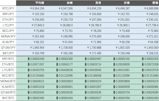 ビットバンク仮想通貨市場1