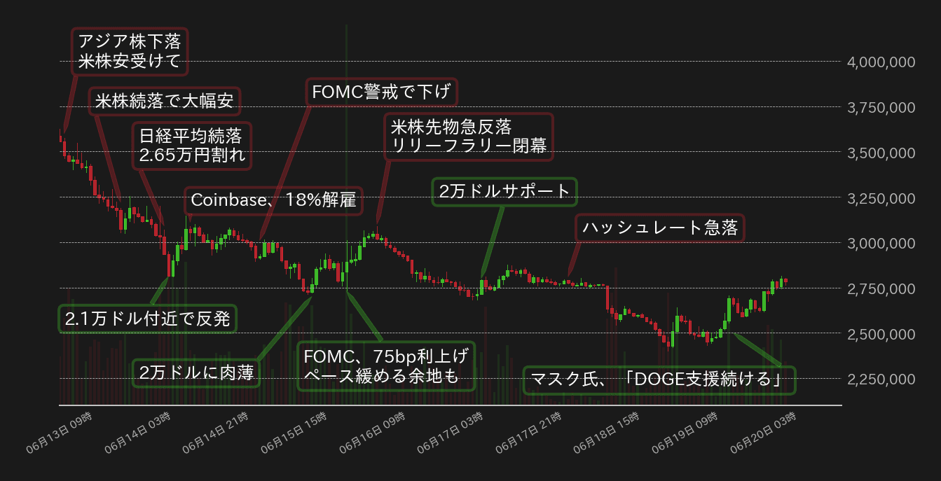 ビットコインチャート