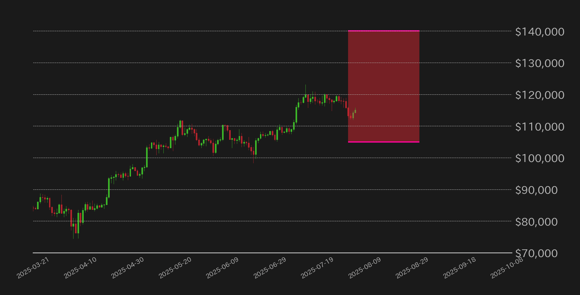 ビットコイン見通し
