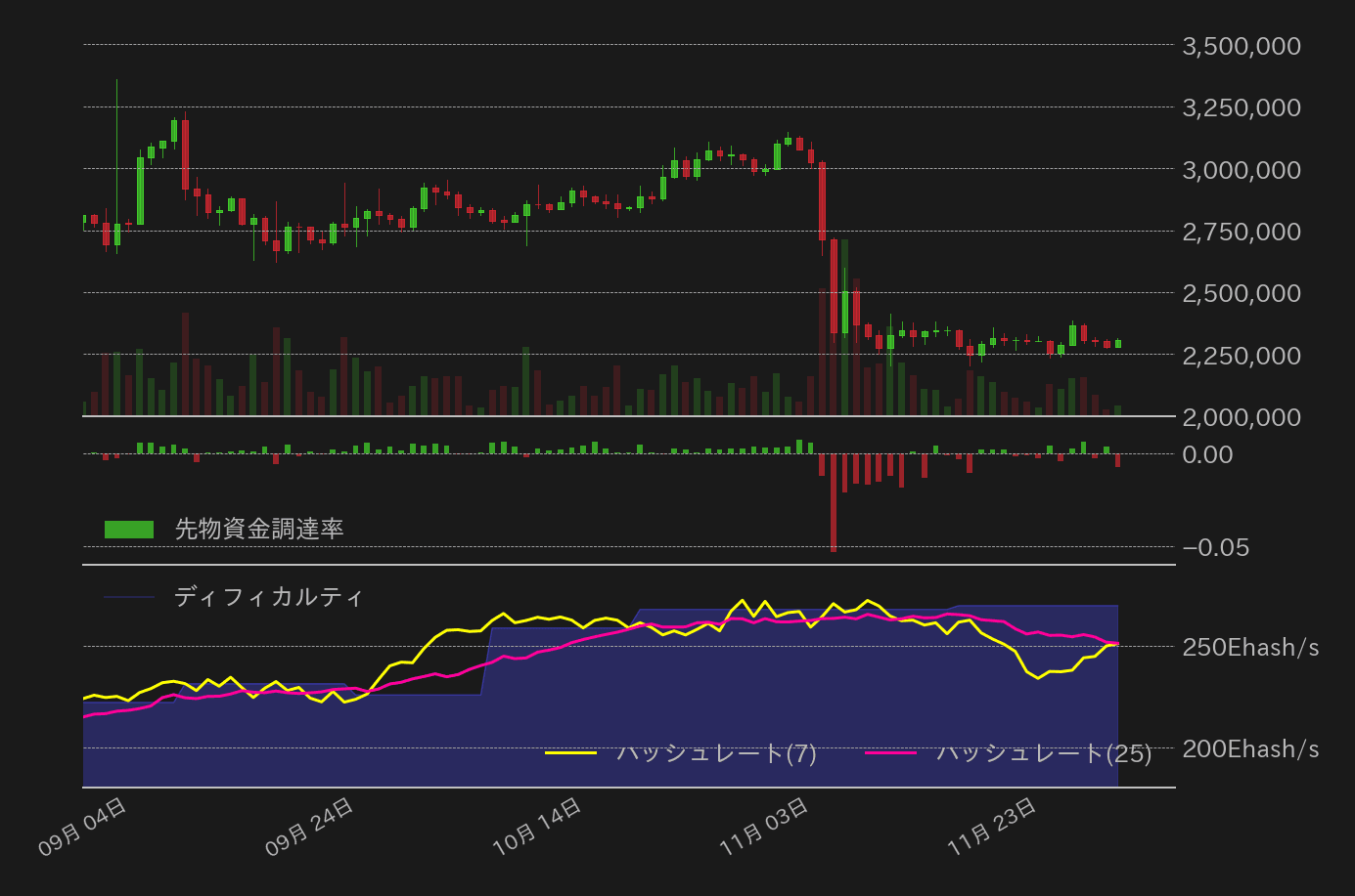 ビットコインチャート2