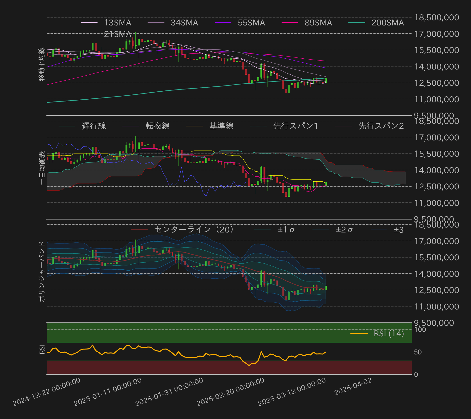 ビットコインテクニカル分析