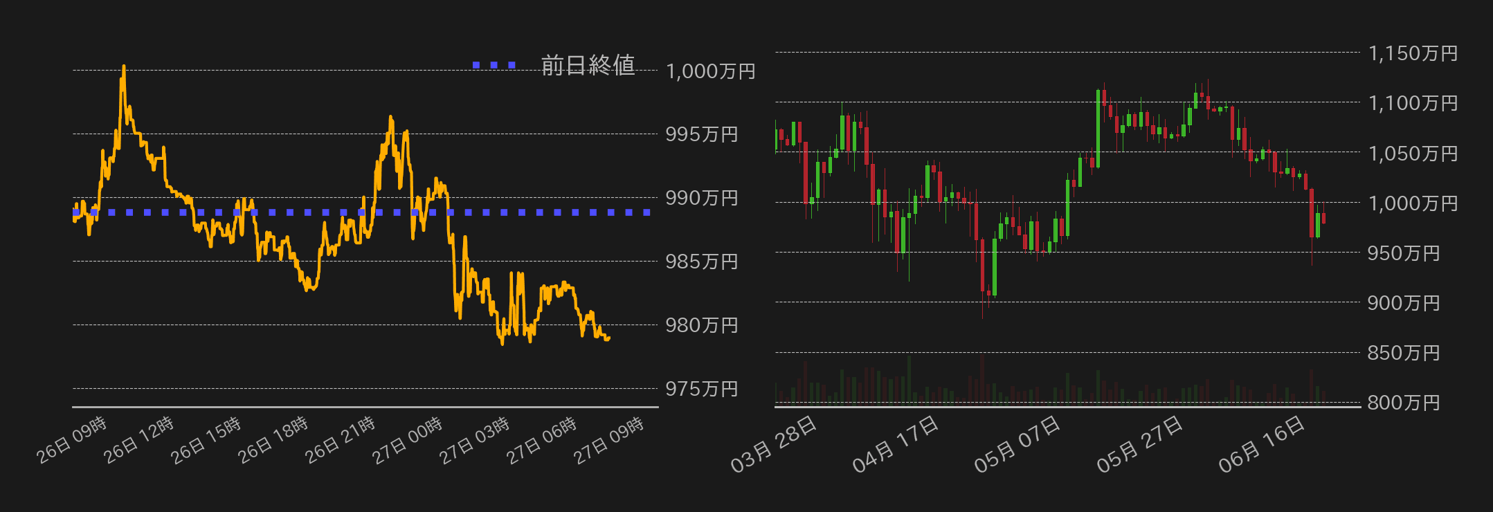 ビットコインチャート