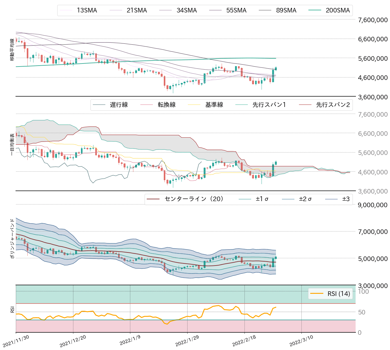 ビットコインテクニカル分析