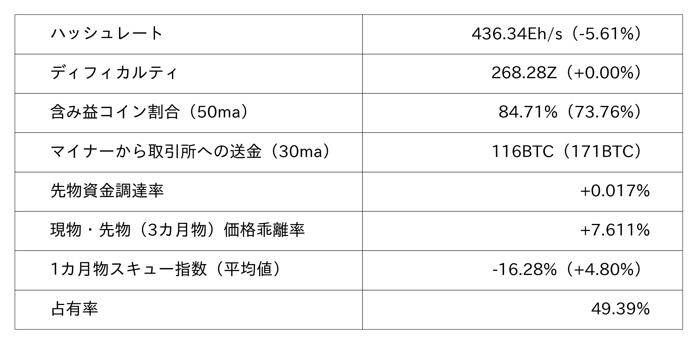 ビットコイン市況データ