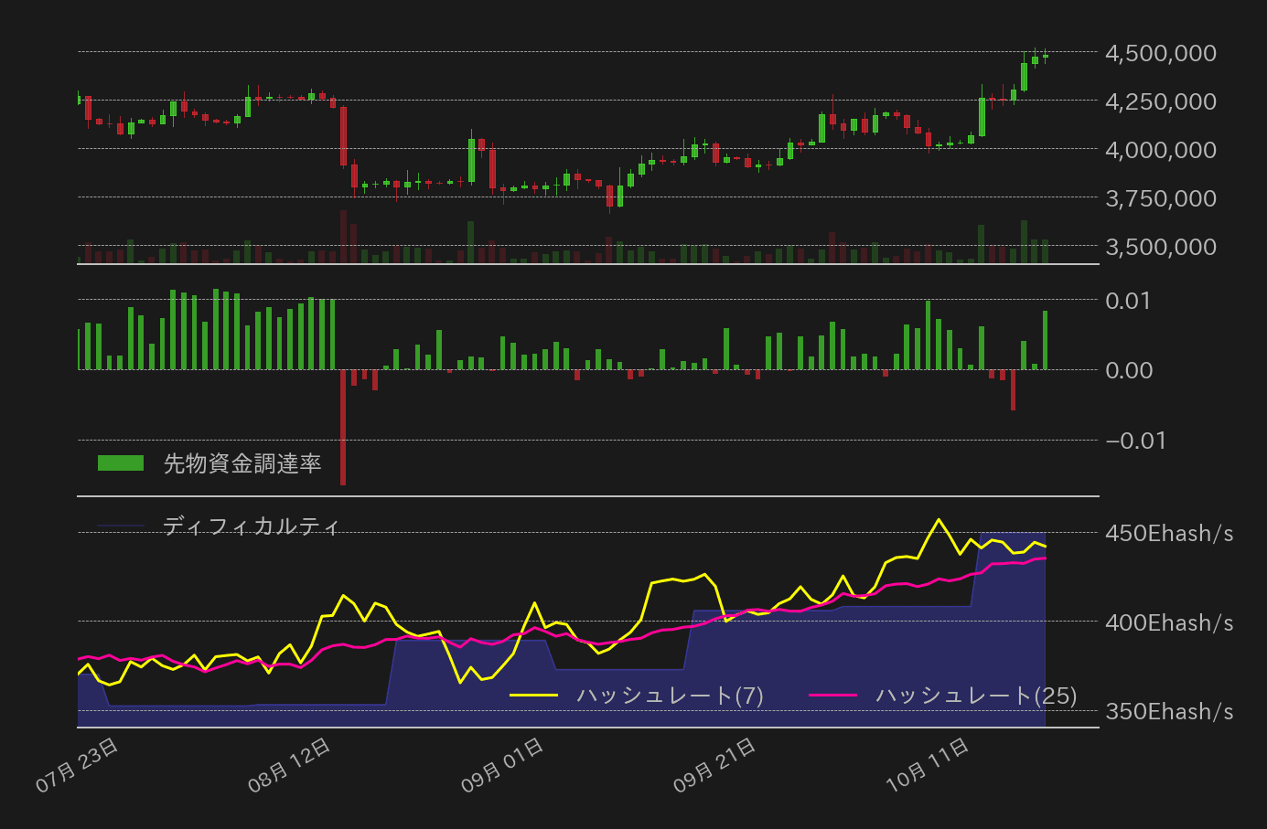 ビットコインチャート2