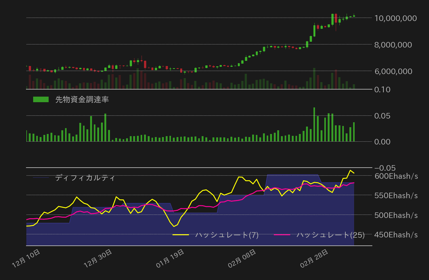 ビットコインチャート2