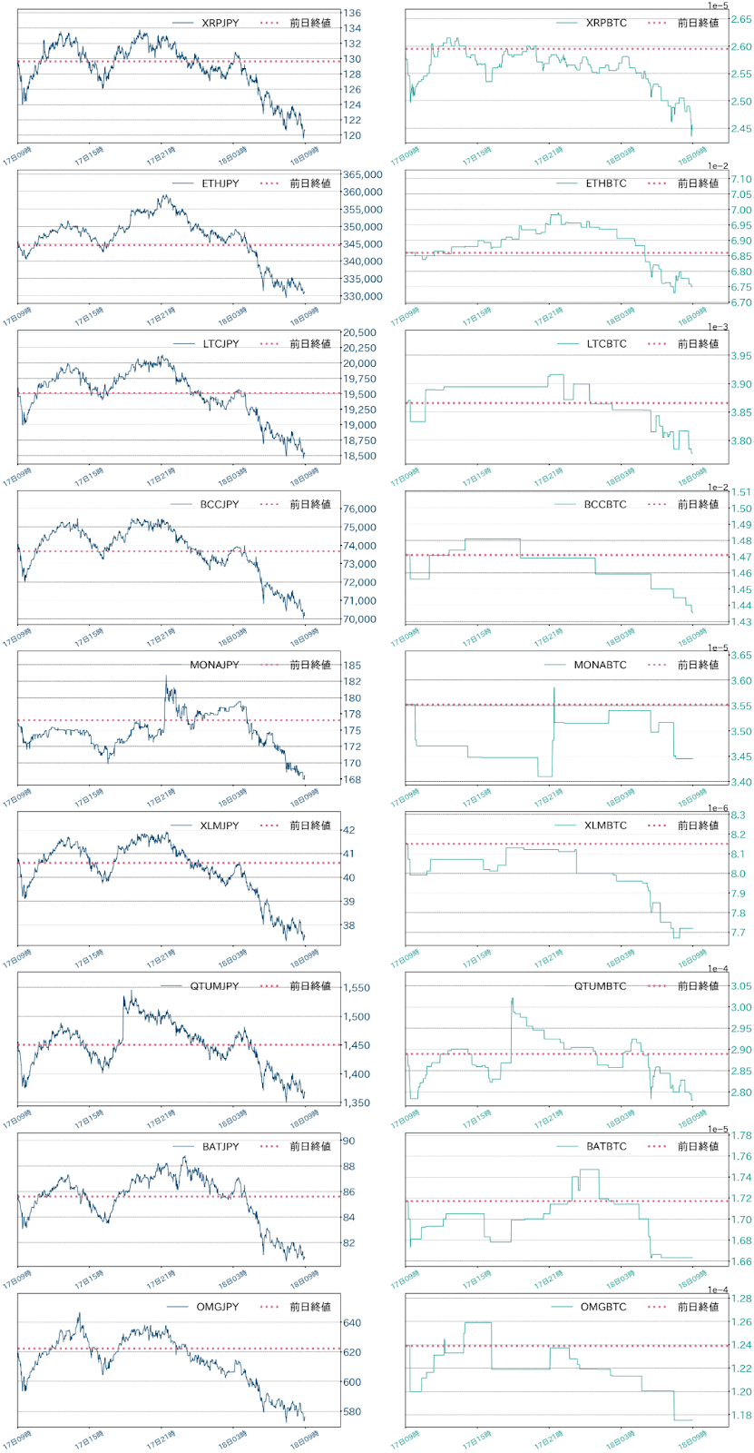 アルトコインチャート