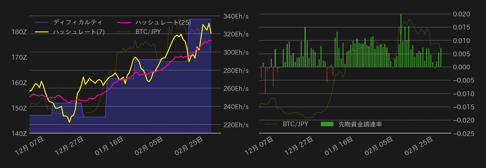 ビットコインチャート2