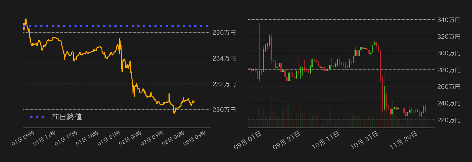 ビットコインチャート