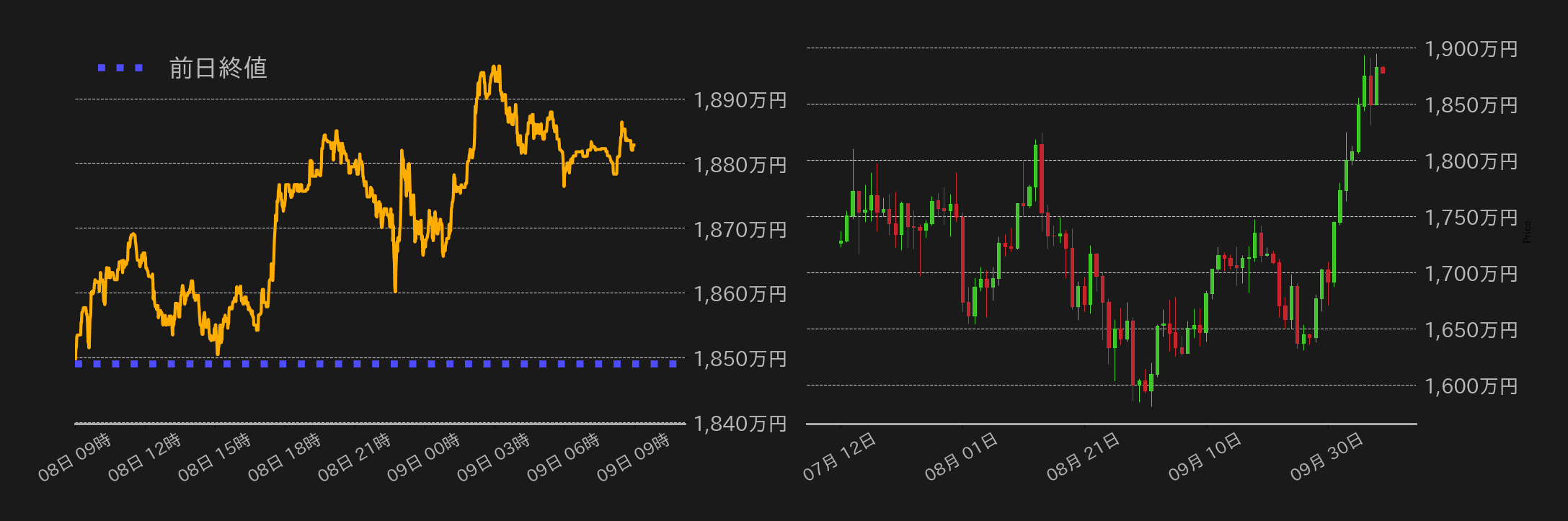 ビットコインチャート