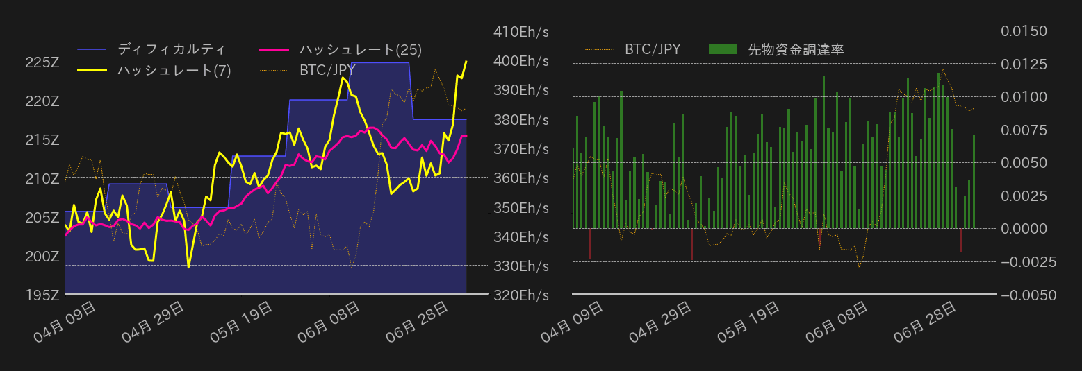 ビットコインチャート2
