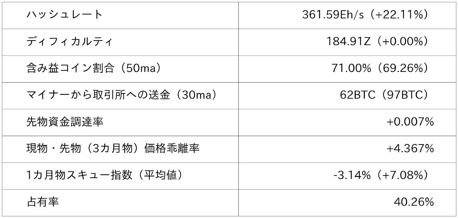 ビットコイン市況データ