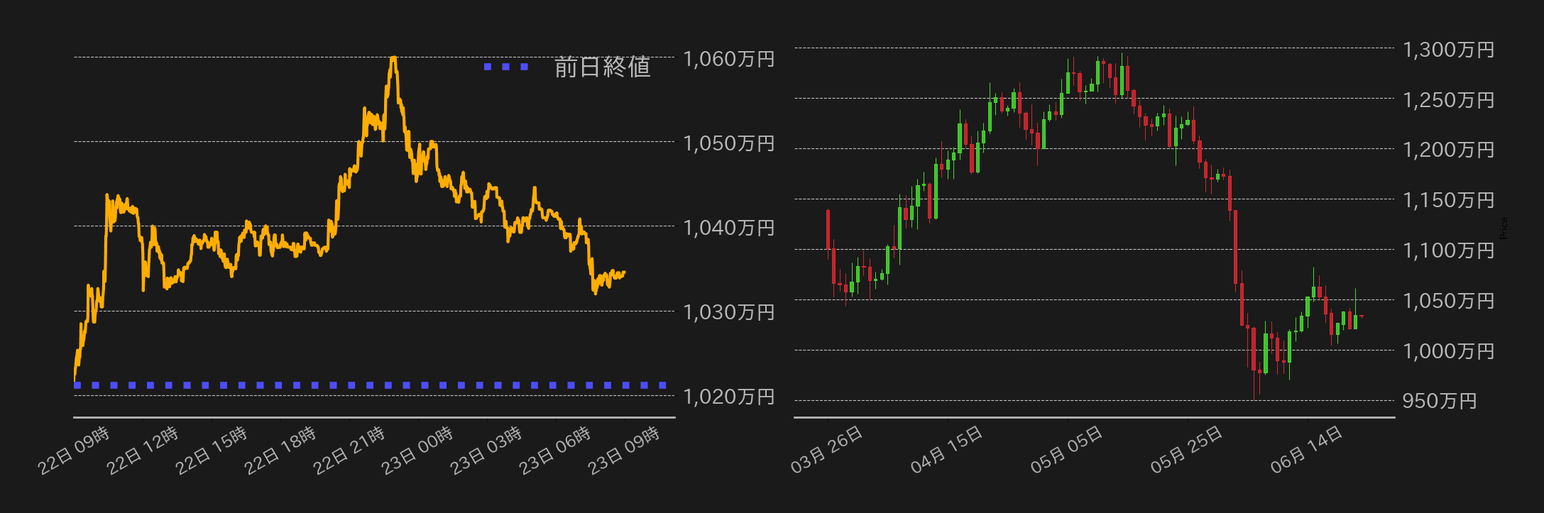 ビットコインチャート