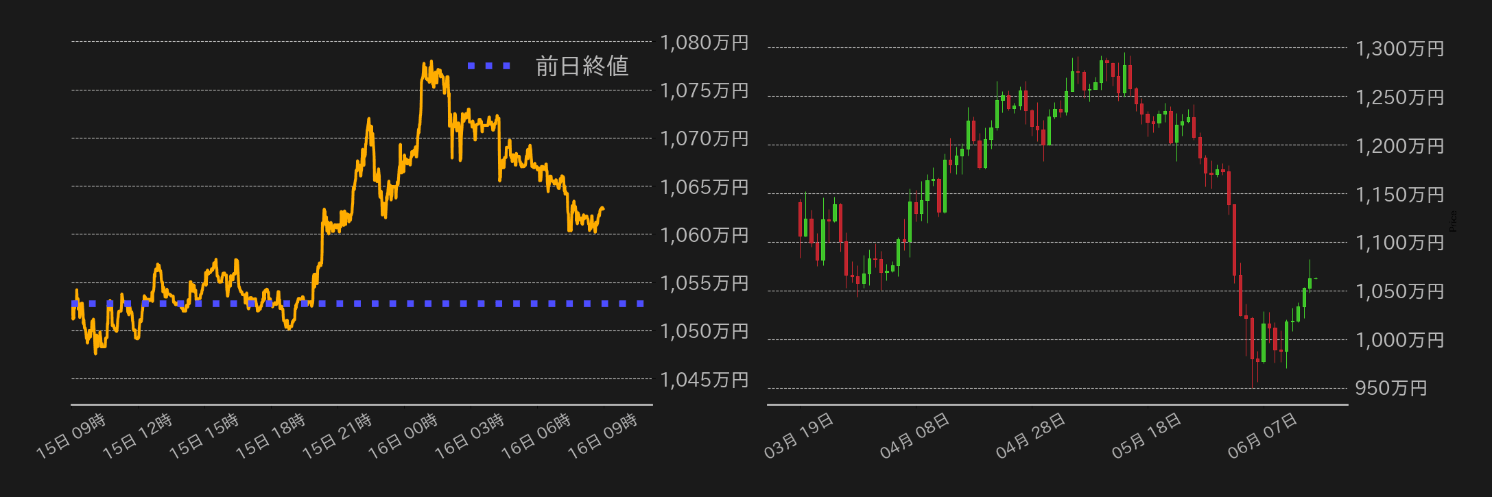 ビットコインチャート