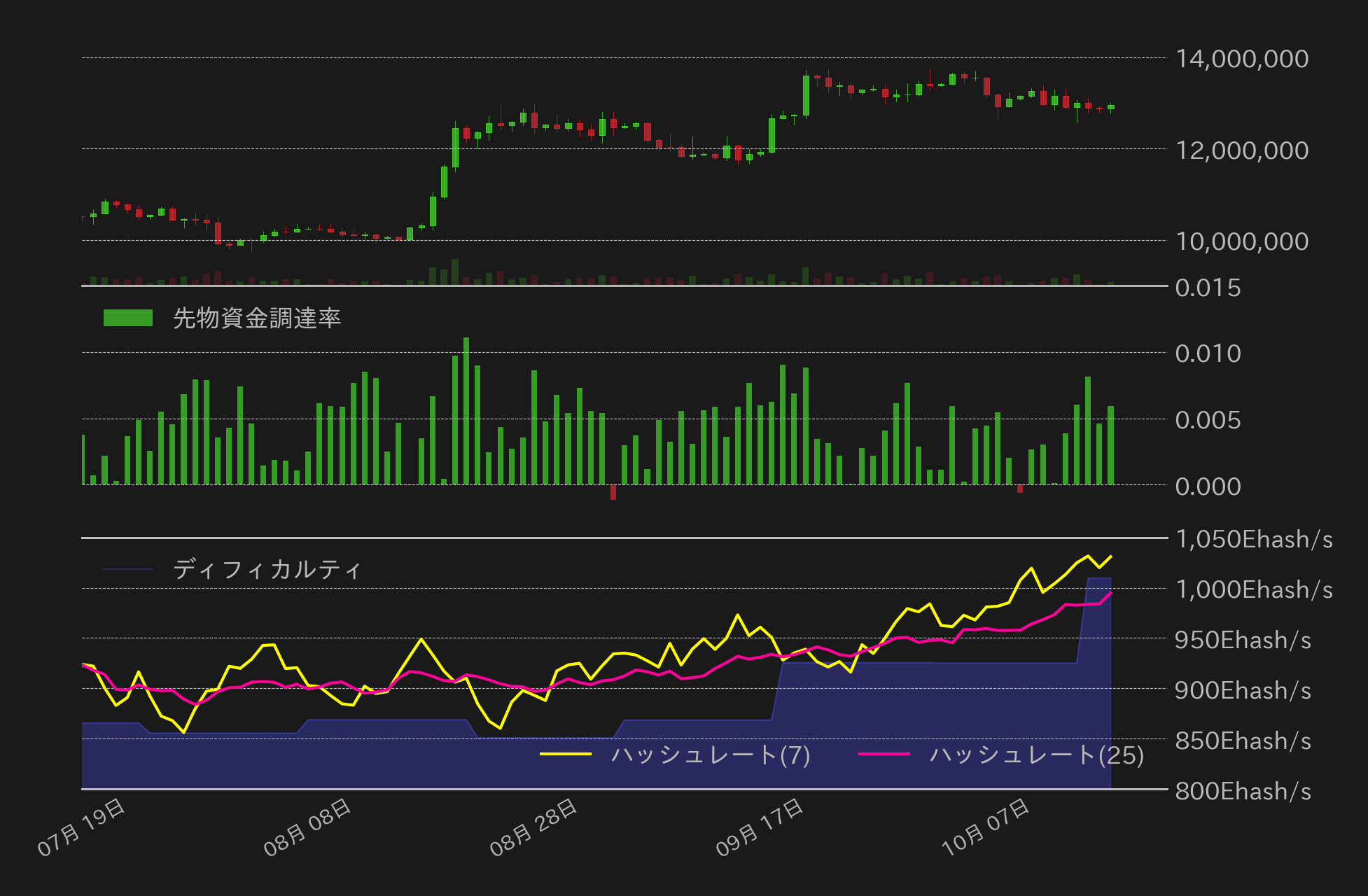 ビットコインチャート2