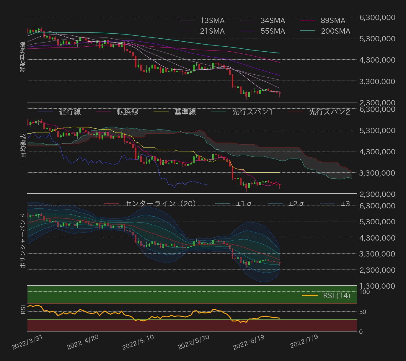 ビットコインテクニカル分析