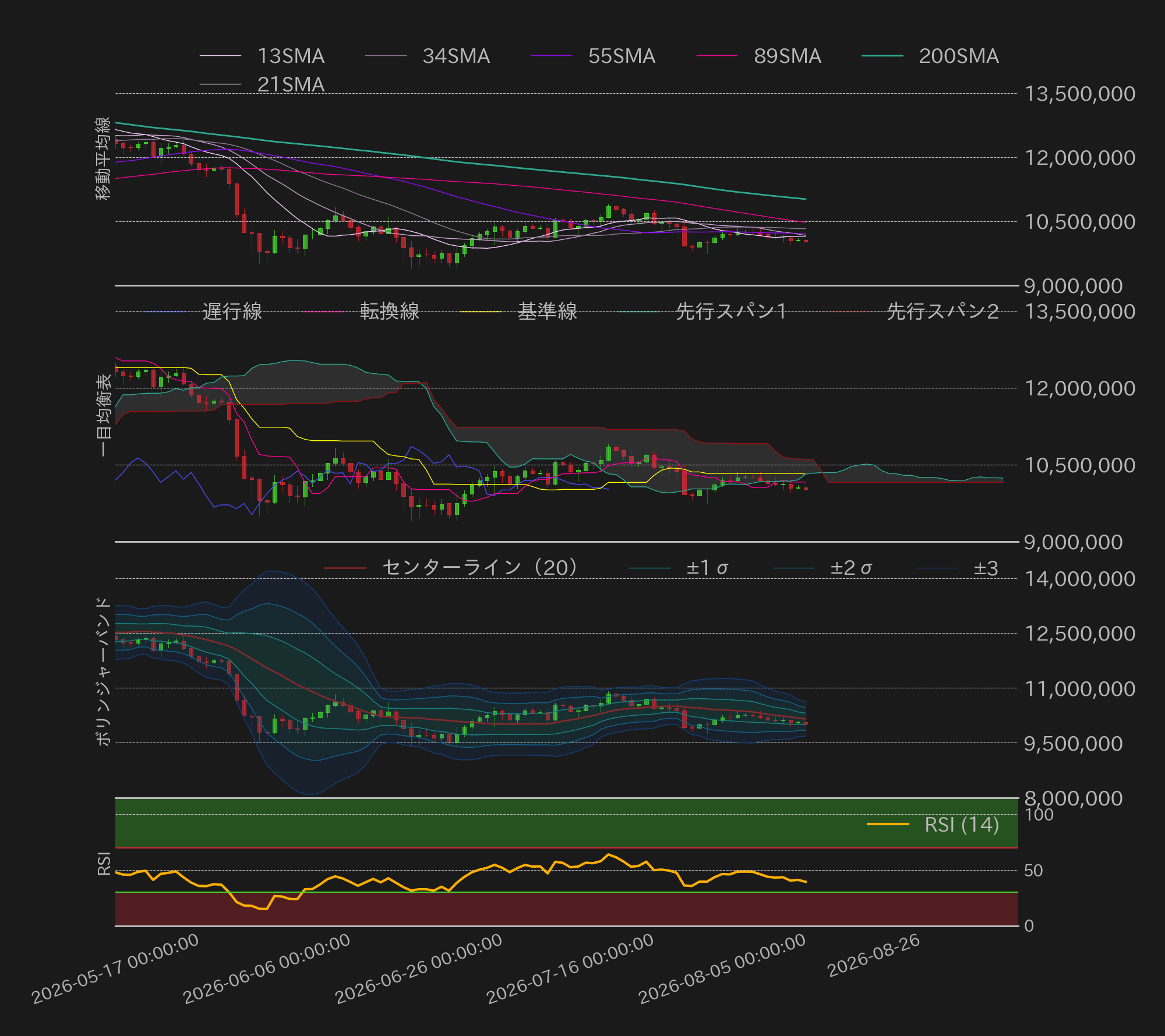ビットコインテクニカル分析