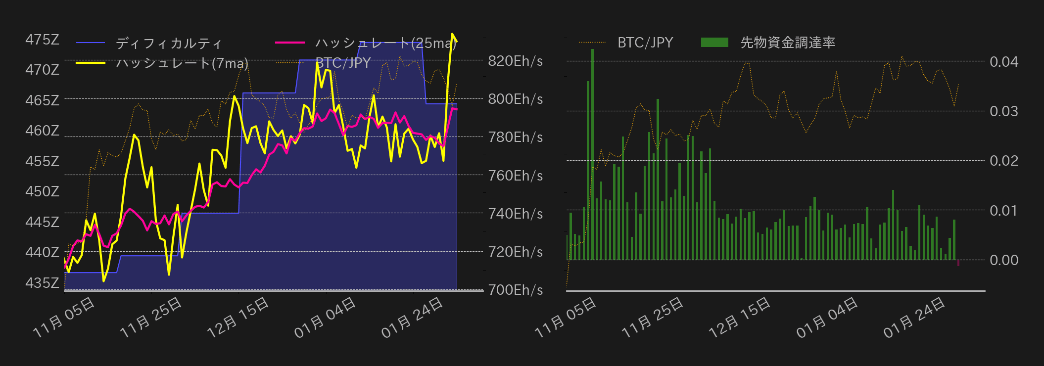 ビットコインチャート2