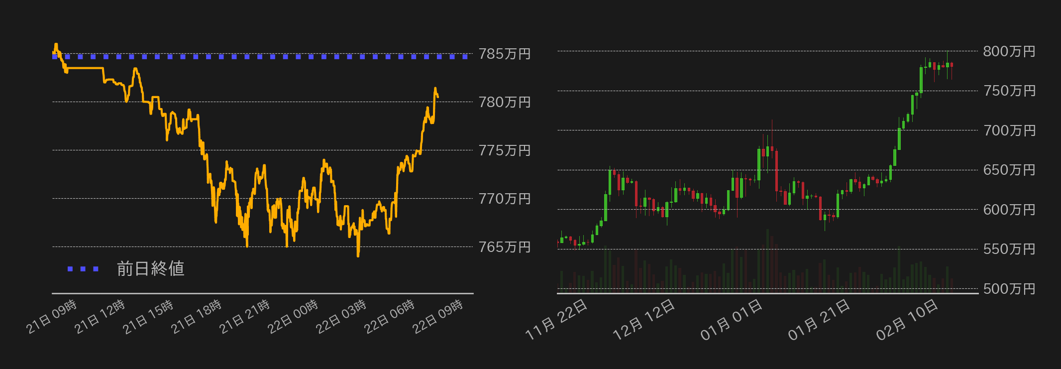 ビットコインチャート