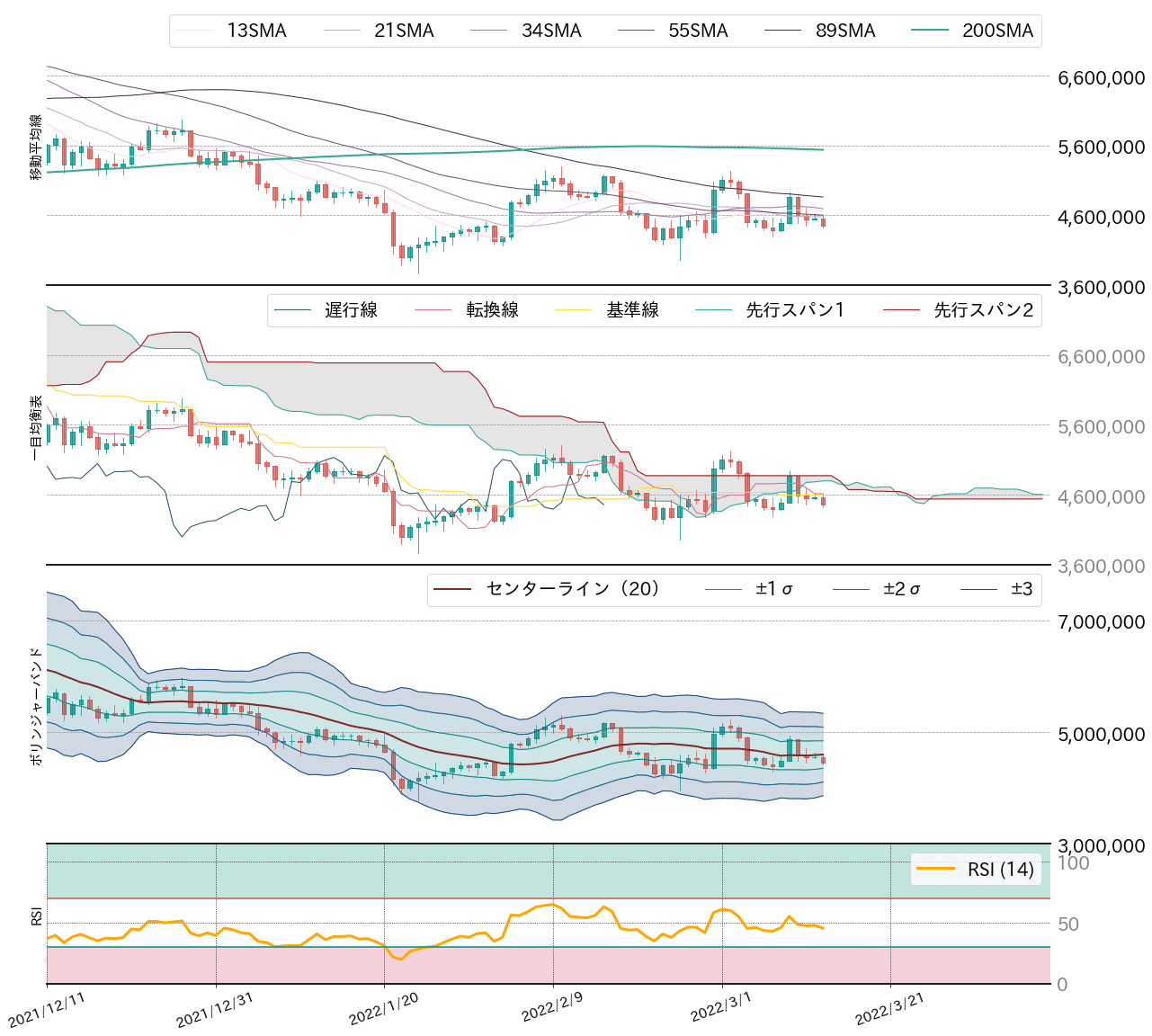 ビットコインテクニカル分析