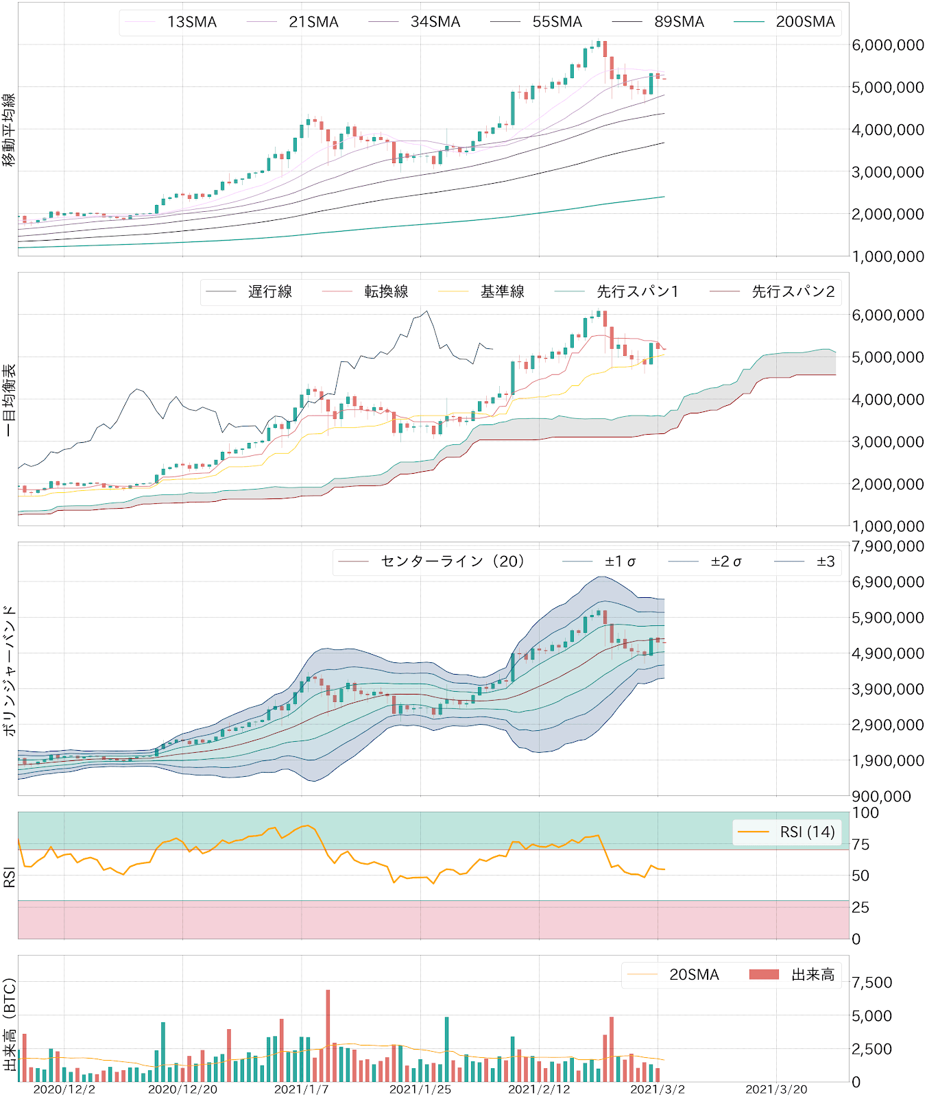 ビットコインテクニカル分析