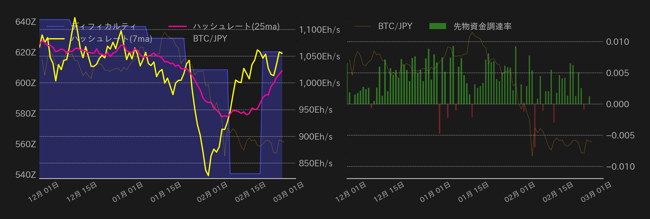 ビットコインチャート2