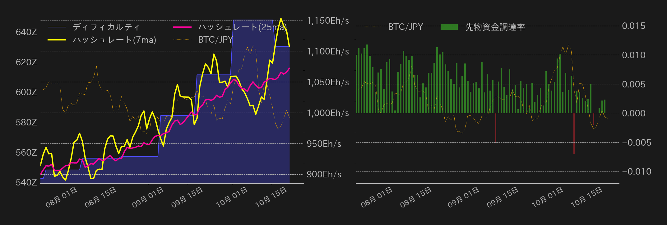 ビットコインチャート2
