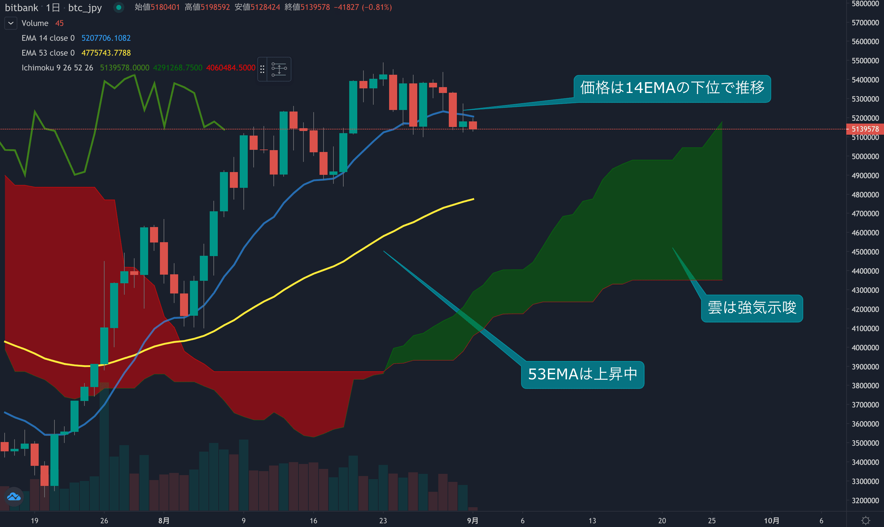 市況・相場分析