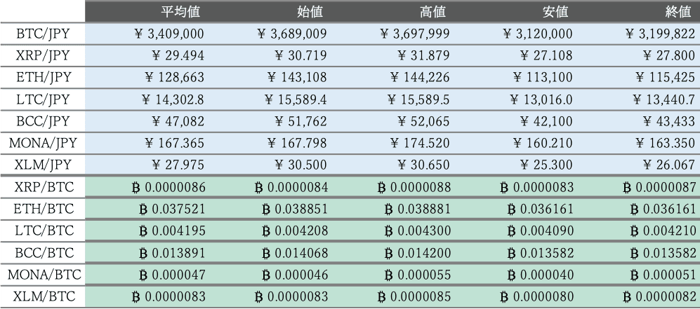 ビットバンク仮想通貨市場概況その1