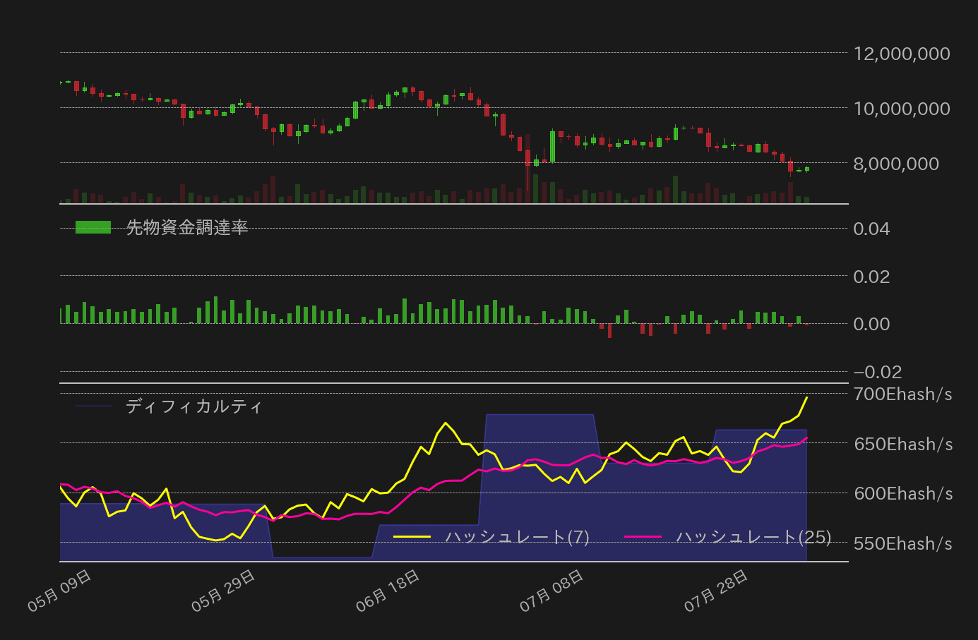 ビットコインチャート2