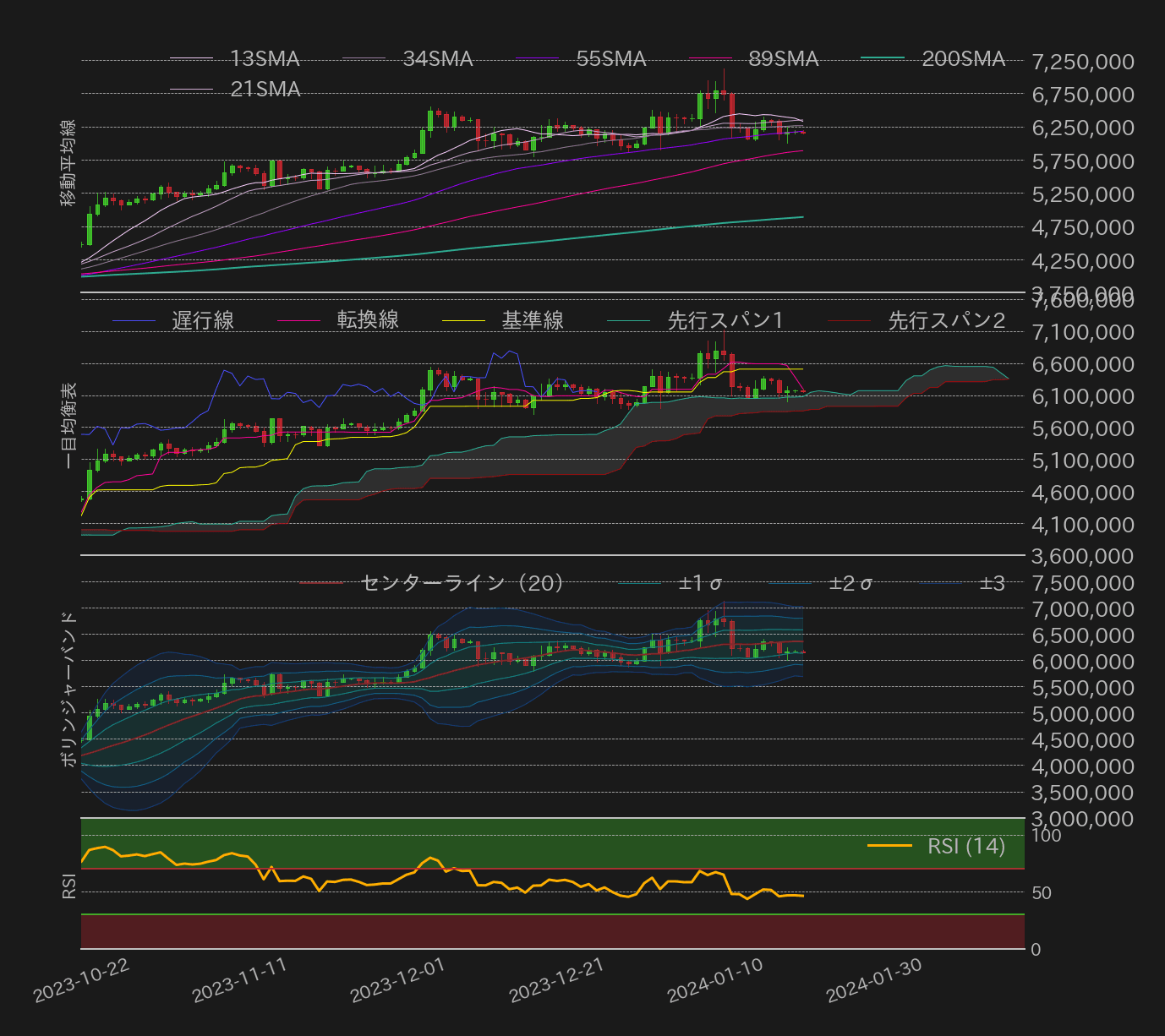 ビットコインテクニカル分析
