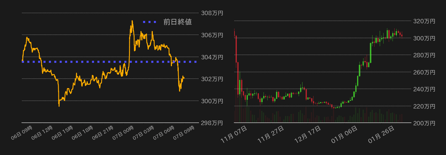 ビットコインチャート