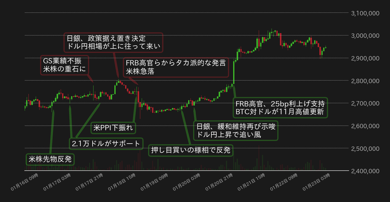 ビットコインチャート