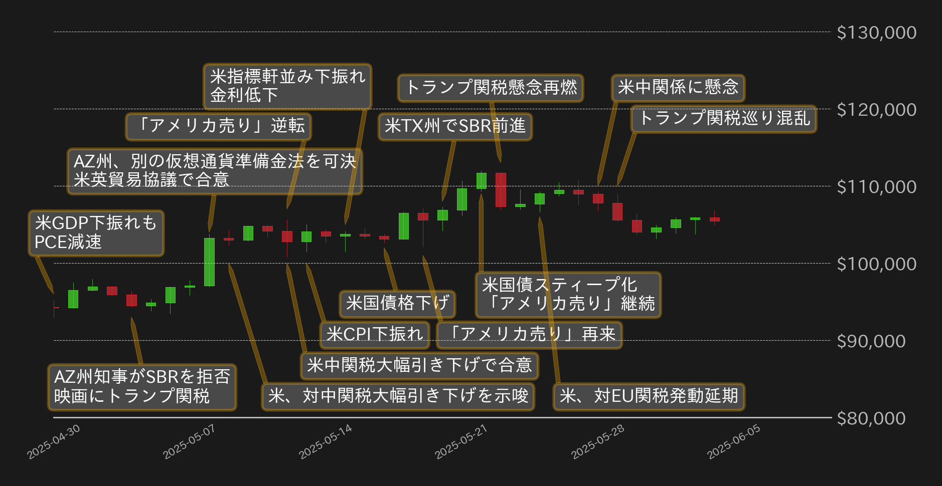 ビットコインチャート