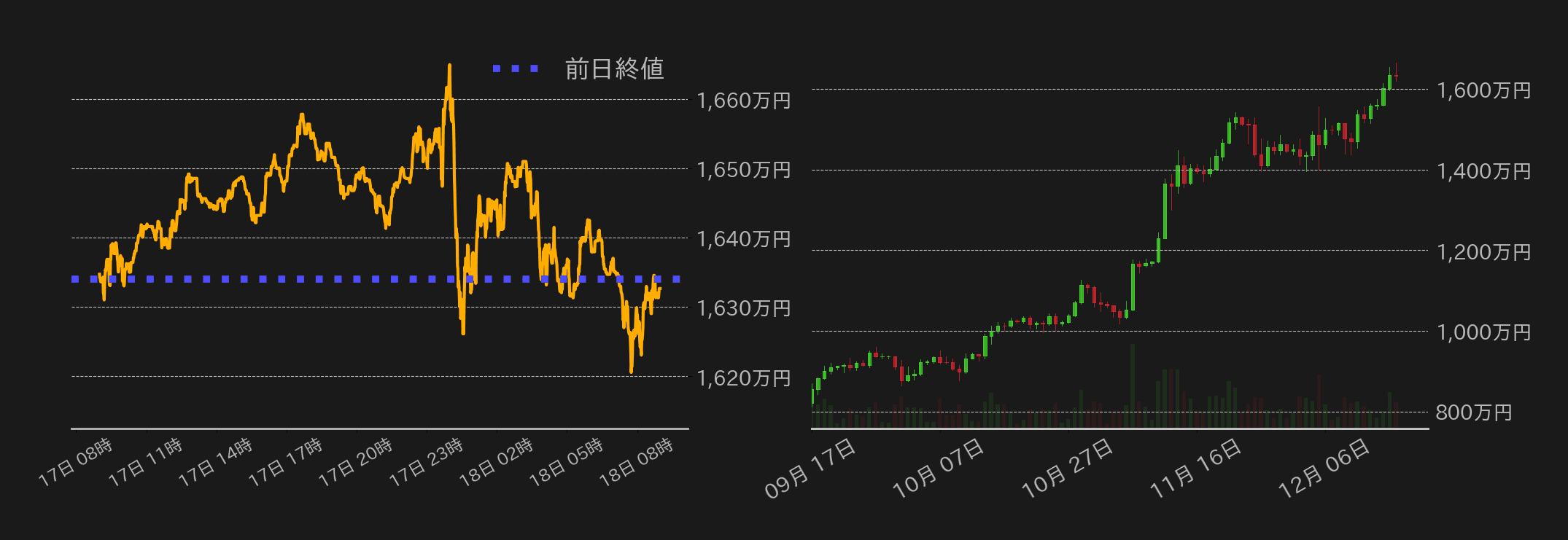 ビットコインチャート